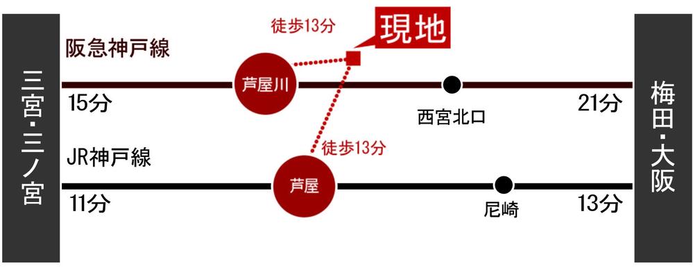 Access view. Hankyu "Ashiyagawa" station walk 13 minutes JR "Ashiya" station walk 13 minutes 2WAY accessible