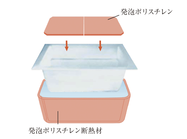 Bathing-wash room.  [Warm bath] All round adopt a warm bath that insulate the tub with foam polystyrene insulation. You can also save utility costs and Reheating the number of times of reduced (conceptual diagram)