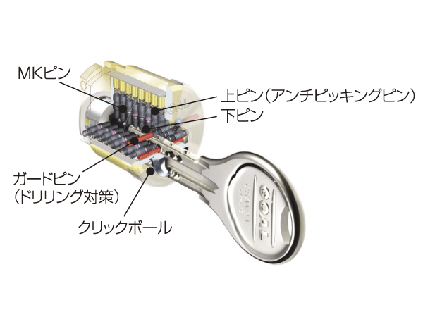 Security.  [Cylinder lock] Adopted dimple cylinder key which is excellent in crime prevention called "anti-picking performance and resistance to the key hole breaking performance" together for more than 10 minutes (conceptual diagram)
