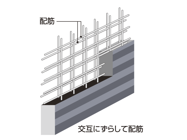 Building structure.  [Double zigzag reinforcement] Concrete thickness of about 150mm in the (part 180mm) outer wall, which was secured, Rebar adopted a double zigzag reinforcement partnering shifted to double (some double reinforcement). Excellent strength ・ Realize the durability (conceptual diagram)