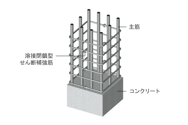 Building structure.  [Welding closed shear reinforcement] Prevent the bending of the main reinforcement at the time of earthquake, The band muscle to exert a great power in restraint of concrete, Welding closed shear reinforcement with a welded seam to exert strength against shear destruction at the time of the earthquake has been adopted (conceptual diagram)