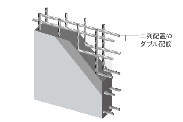 Building structure.  [Double reinforcement] Tosakaikabe is, Longitudinal ・ It is double distribution muscle assembled the rebar in two rows next to both. To achieve high structural strength compared to the single reinforcement, It further enhanced the earthquake resistance (conceptual diagram) ※ There are some different points