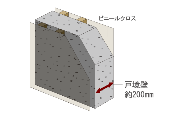Building structure.  [TosakaikabeAtsu] Tosakaikabe to be earthquake-resistant wall with partitioning the adjacent dwelling unit is, Ensure about 200mm in concrete thickness. The sound to be generated on the day-to-day life, To suppress the transmitted to the adjacent dwelling unit (conceptual diagram)