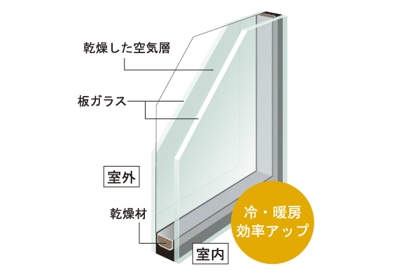 Building structure.  [Pair glass ・ Airtight sash of the A-4 grade] Provided an air layer was dried between two sheets of glass and fixed with spacers, Employs a pair glass was difficult to transmit the heat (except for some). To increase the air conditioning efficiency by increasing the thermal insulation properties, Also suppresses the generation of winter condensation. In addition to the sash has been adopted by high airtight sash of the A-4 grade is airtight grade of Japanese Industrial Standards (JIS) provision (conceptual diagram)