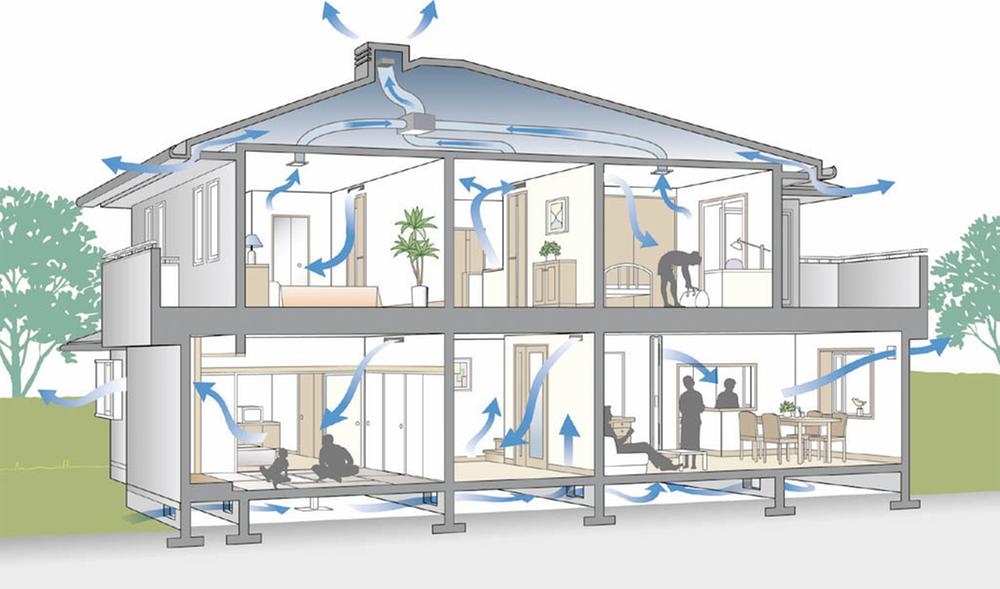 Cooling and heating ・ Air conditioning. Adopt a hybrid ventilation which is a combination of natural ventilation and opportunities ventilation "ECO NAVI equipped with ventilation systems.". Through the summer winter and cool in warm under the floor of the air, Fill the whole house with clean air. 