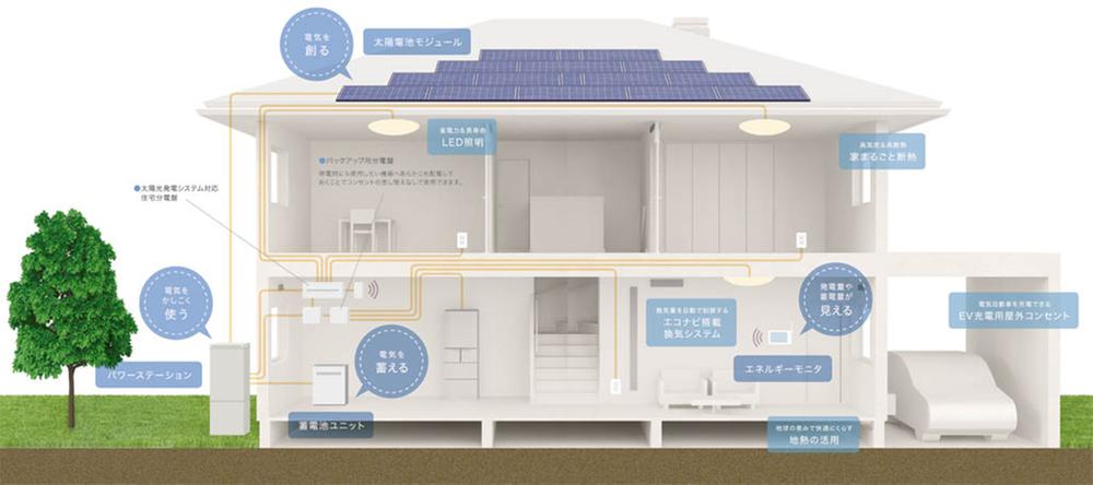 Power generation ・ Hot water equipment. Minute or sell electricity that was left over to make electricity in solar power generation system, Or to reduce it in power purchase amount to be used for many times of the power usage in store inexpensive nighttime power to the storage battery, And effective use of energy throughout the day. 
