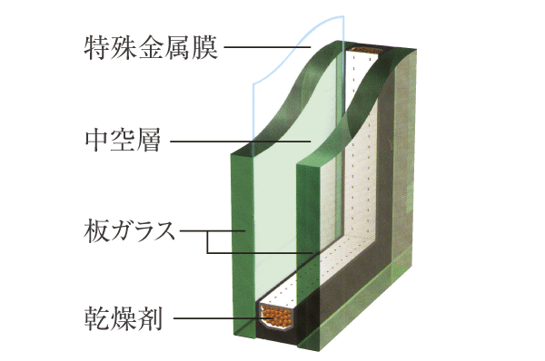 Building structure.  [Low-E double-glazing] The dwelling unit of the window, You have Low-E double-glazing provided with a layer of air or the like to dry between low-emissivity glass and flat glass coated with a special metal film is adopted (conceptual diagram)