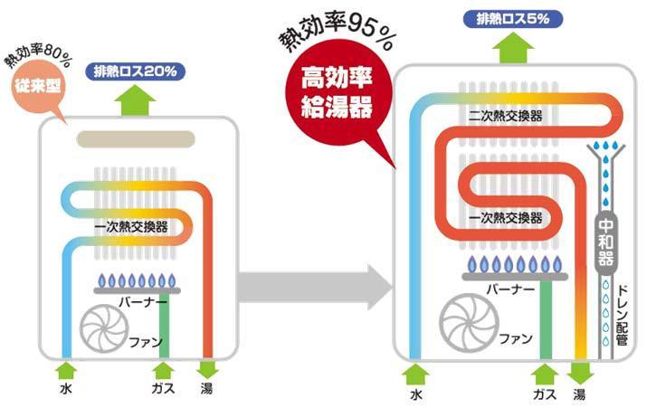 Construction ・ Construction method ・ specification