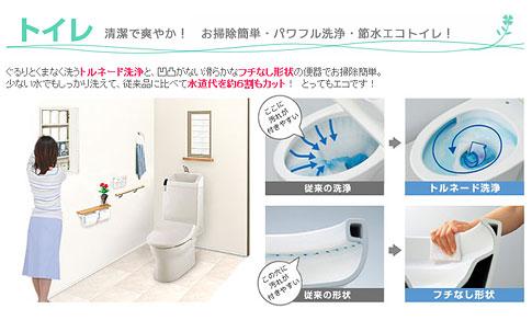 Construction ・ Construction method ・ specification. Smart Specifications