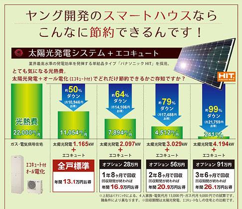 Construction ・ Construction method ・ specification. Smart Specifications