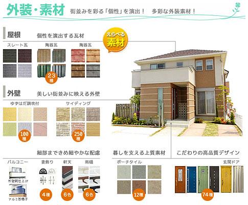 Construction ・ Construction method ・ specification. Smart Specifications