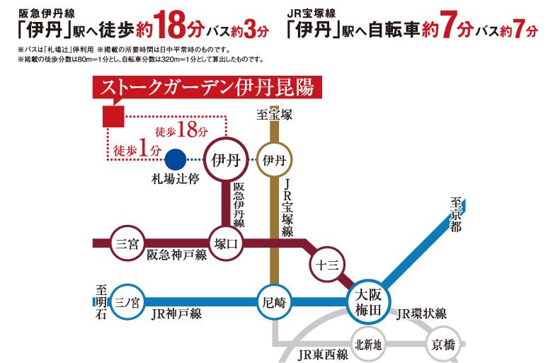 route map. Hankyu "Itami" station within walking distance of convenience