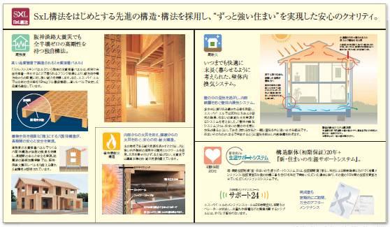Construction ・ Construction method ・ specification. Es ・ by ・ El of wood-based panels structure