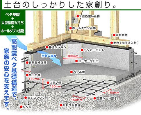 Other Equipment. Smart Specifications