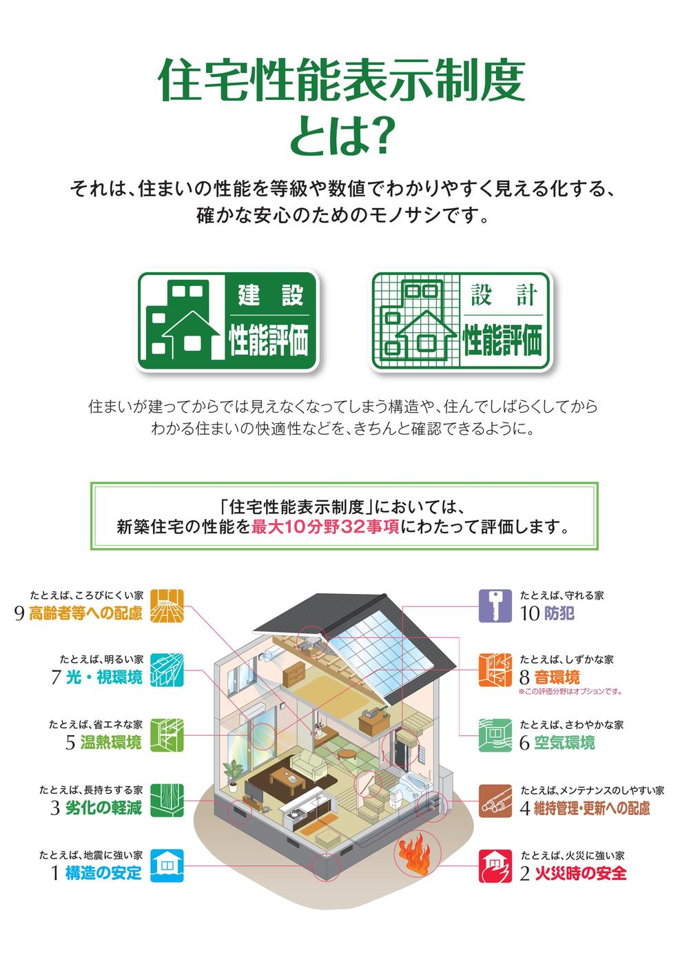 Construction ・ Construction method ・ specification. We will provide a property that has passed through a rigorous inspection by a third party! ! 