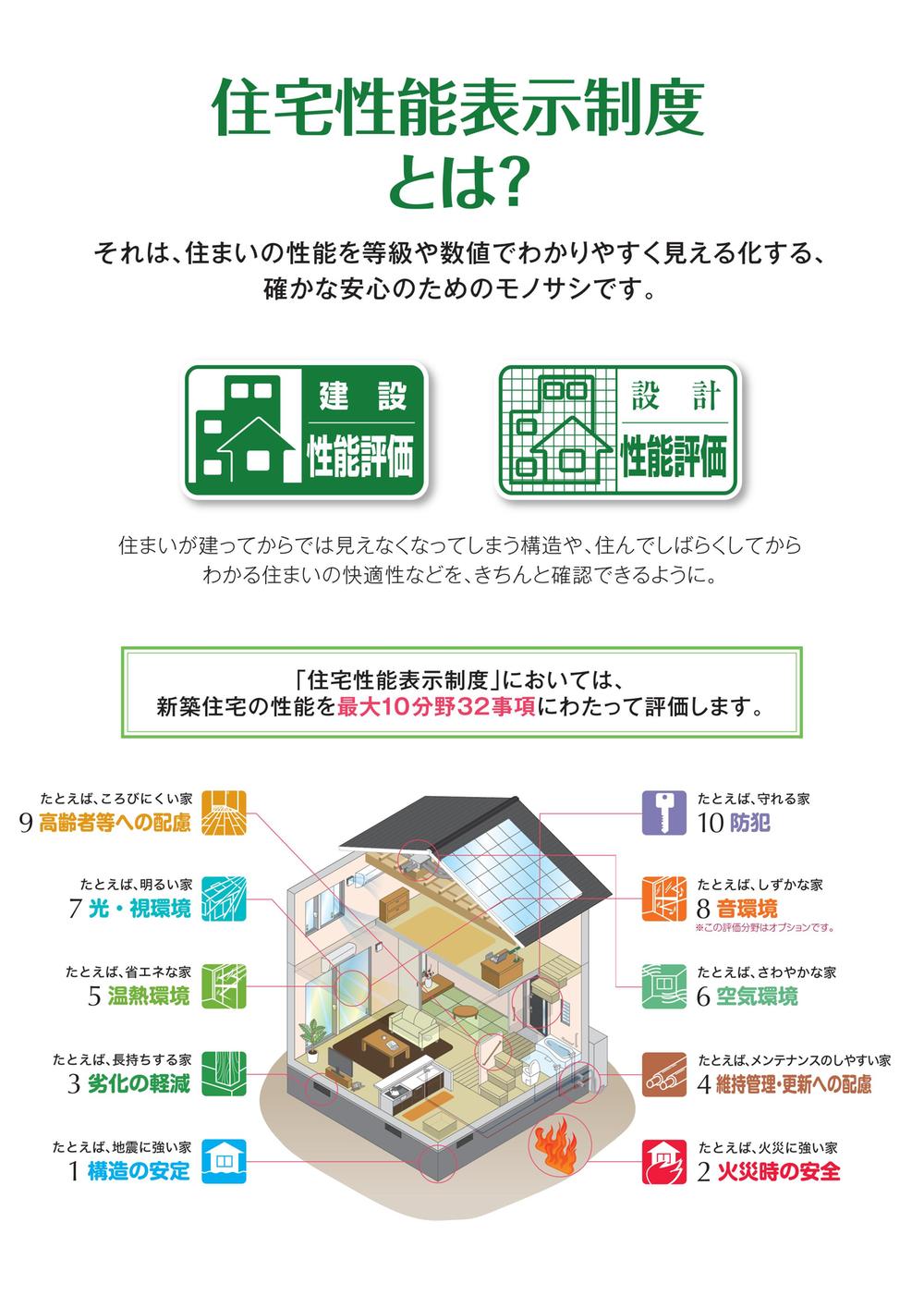 Construction ・ Construction method ・ specification. We will provide a property that has passed through a rigorous inspection by a third party! !