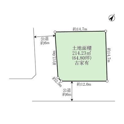 Compartment figure. Land plots