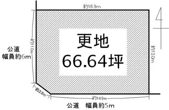 Compartment figure