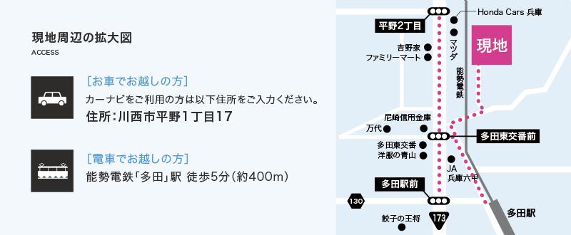Local guide map