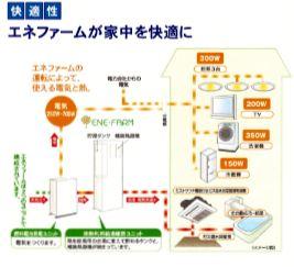 Other. From the house that use the energy, Kurasou smart eco-house to house to make