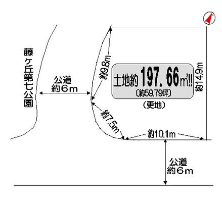 Compartment figure. It is the land plots