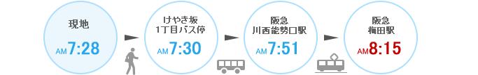 route map. For example, Osaka also can be accessed in one hour distance to city
