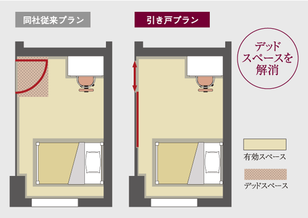 Interior.  [sliding door] Adopt an easy-to-use sliding door to slide in the transverse. Eliminating the dead space associated with the opening and closing of the door, You can use to enable the living space. Soft closer function is installed, It reduces the door of impact sound. Also, Moving or cleaning in the flat floor design is smooth (conceptual diagram)