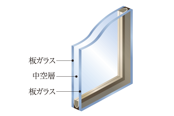 Building structure.  [Double-glazing] Hollow layer of 6mm (with some exceptions) is provided between the two sheets of glass, Excellent heat insulation effect. Enhance the efficiency of heating and cooling, Also contribute to condensation reduction of energy conservation and the glass surface (conceptual diagram)