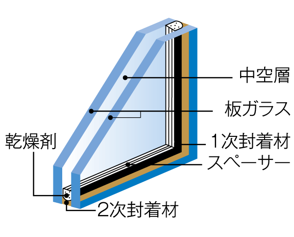 Building structure.  [Pair glass] Improving the thermal insulation, It has extended cooling and heating efficiency. Also, Also to the prevention of condensation has been consideration (conceptual diagram)