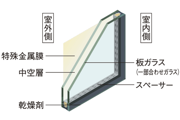 Building structure.  [Low-E double-glazing] All of the window glass in the dwelling unit, Adopted Loe-E double glazing. Increase the heat insulation and thermal insulation properties by using the coated glass a special metal film (Low-E film), It is also effective to prevent dew condensation (conceptual diagram)