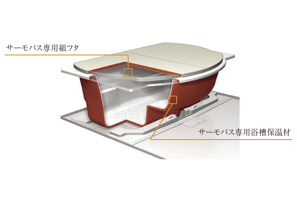 Building structure.  [Warm bath] Set lid to keep the heat escaping to the top, Insulation material wrapped around thick tub, Double heat insulation structure will save utility costs (conceptual diagram)