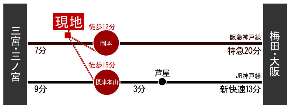 route map. Hankyu "Okamoto" a 12-minute walk from the station JR "settsu motoyama" a 15-minute walk from the station