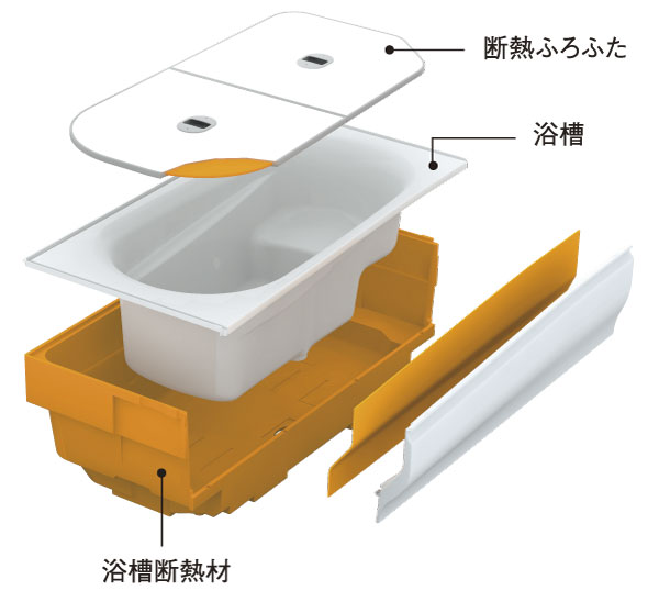 Bathing-wash room.  [Thermos bathtub] Hardly hot water temperature is lowered by covering the bath with double insulation, Energy-saving effect reduces the opportunity to Reheating will be enhanced (conceptual diagram)