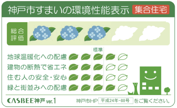 Building structure.  [Environmental performance display of Kobe dwelling] The efforts of building a comprehensive environment plan that building owners to submit to Kobe, Five of the evaluation is displayed in leaves mark and the sun mark of 5 stages of important items, Indicated by hydrangea mark of the comprehensive evaluation of the 5 stages of the building environmental performance