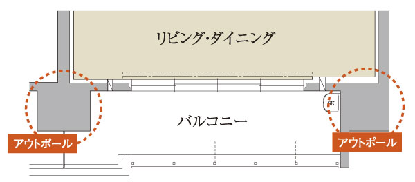 Building structure.  [Out Paul design] Out-of-pole design that issued the structural columns to the balcony side, There is no ledge of the pillar, To reduce the dead space within the dwelling unit will be neat space ※ Except part (conceptual diagram)