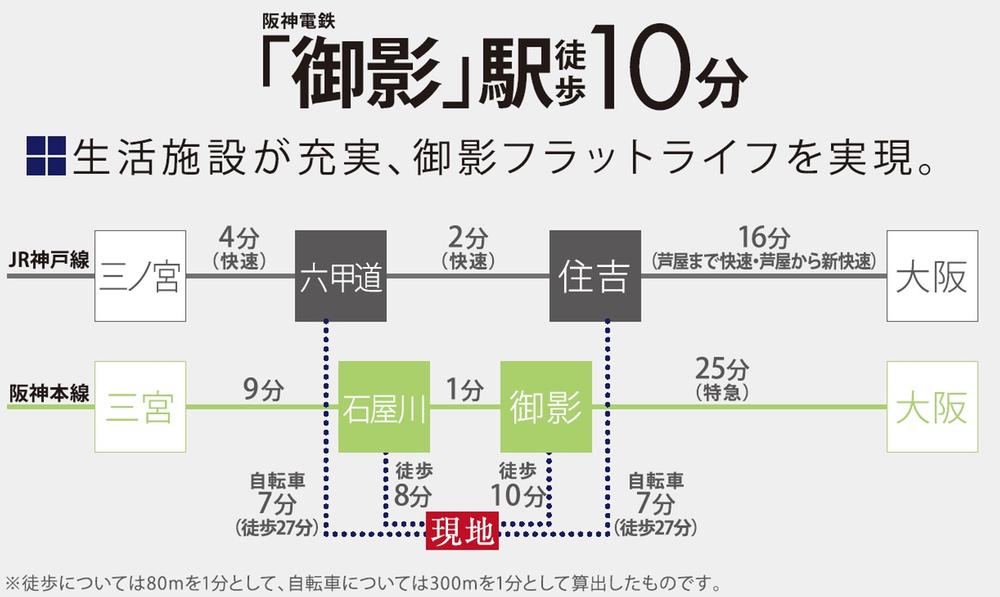 route map.  ■ Hanshin "Mikage" station a 10-minute walk ■  Fulfilling life facilities, Realize the Mikage flat life