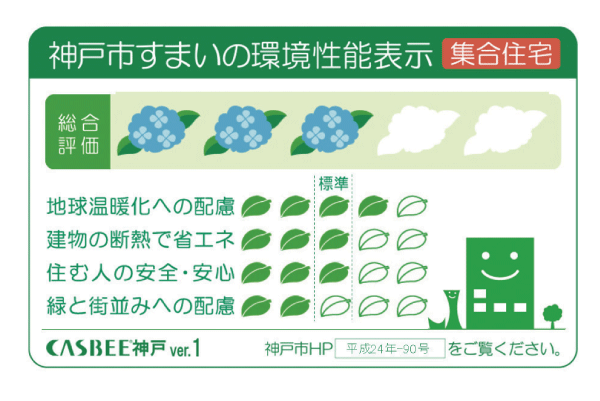 Building structure.  [Environmental performance display system of the Kobe City residence] The efforts of building a comprehensive environment plan that building owners to submit to Kobe, Five of the evaluation is displayed in leaves mark and the sun mark of 5 stages of important items, You are viewing a comprehensive assessment of the five stages of the building environmental performance