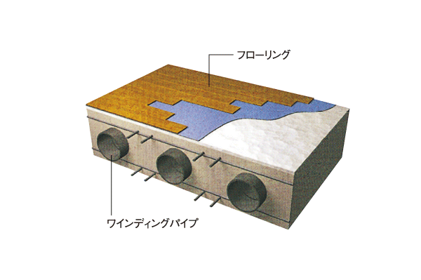 Building structure.  [Void Slab construction method] While reducing the load of the floor slab, Adopted Void Slab construction method to keep the required thickness and strength. There is no ceiling joists, It produces a great sense of openness ※ Part company conventional method slab Available (conceptual diagram)