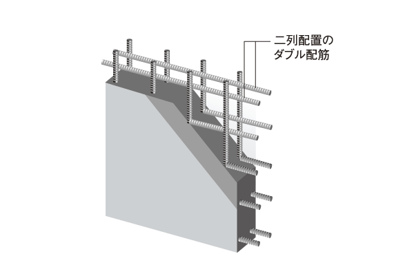 Building structure.  [Double reinforcement] Seismic wall, Longitudinal ・ Double distribution muscle assembled the rebar in the second column has been adopted by all sides. To achieve high structural strength compared to the single reinforcement, Earthquake resistance has increased (conceptual diagram)