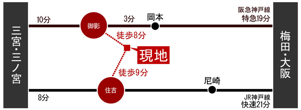 route map. From Hankyu Mikage Station, To Umeda 19 minutes, To Sannomiya 10 minutes
