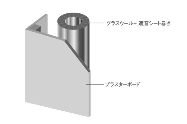 Building structure.  [Drainage pipe of sound insulation specification] The drainage pipe part that passes through from the top floor to the bottom floor, Sound insulation sheet has been wound. This, Mitigation of the sound by domestic wastewater have been taken into account (conceptual diagram)