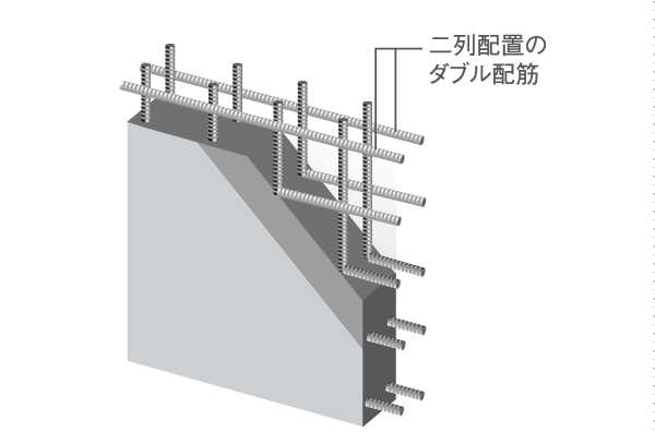 Building structure.  [Double reinforcement] Play a role Tosakaikabe of as earthquake-resistant walls, Longitudinal ・ Adopt a double reinforcement that assembled the rebar in two rows next to both. The company achieved the high structural strength compared to conventional single-reinforcement, Earthquake resistance has increased (conceptual diagram)