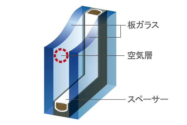 Building structure.  [Pair glass] High thermal insulation properties, Is effective pair glass has been adopted to prevent dew condensation (conceptual diagram)