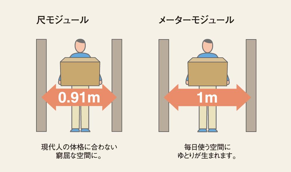 Other Equipment. For the dimension between the pillar core is What about 910mm, One meter between the meter module. The length There are also differences about 1 percent. It is possible to design a spacious house by doing so. 