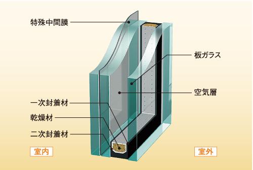 Security equipment. To "high heat shield insulation glazing" to improve the thermal insulation performance, Certain of the crime prevention performance has been certified to combine the "CP" mark "crime prevention laminated double-glazing". Use the main opening, To protect the family of safety. 