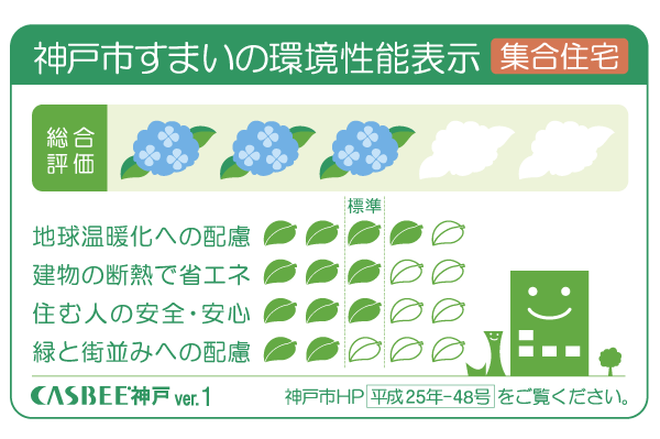 Building structure.  [Environmental performance display of Kobe dwelling] The efforts of building a comprehensive environment plan that building owners to submit to Kobe, Five of the evaluation is displayed in leaves mark and the sun mark of 5 stages of important items, You are viewing a comprehensive assessment of the five stages of the building environmental performance