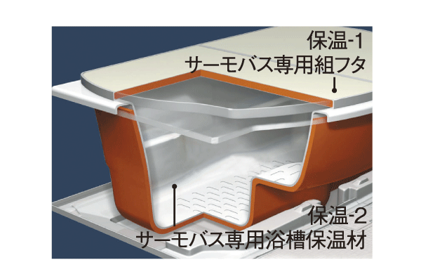 Bathing-wash room.  [Warm bath] Order to suppress cool the hot water was warm, Adoption dedicated Furofuta and a dedicated bath heat insulating material. Once the boil, Because the hot water temperature is long-lasting and economical can save Reheating and adding hot water (conceptual diagram)