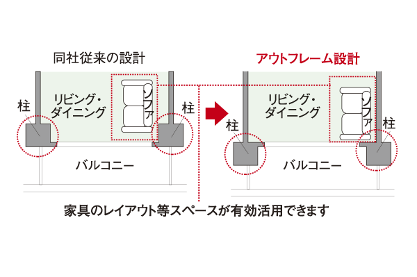 Building structure.  [Out frame design] Out frame design that issued the precursor pillar to the outdoor has been adopted. Since the pillar-type does not appear in the room, It is possible to use the room until every corner, You can produce a living space with a spread ※ The main opening side only (conceptual diagram)