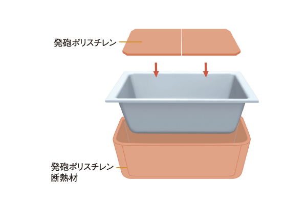 Bathing-wash room.  [Warm bath] In double thermal insulation of thermal insulation and dedicated set the lid of the tub, Hot water is cold hard structure. About temperature to drop even after 5.5 hours, 2.5 ℃ within. You can bathe without worrying about the bathing time ※ Temperature change conditions the manufacturer has set (ambient temperature 10 ℃, Is the temperature of Furofuta Yes). Value depending on the operating environment and conditions will change (conceptual diagram)