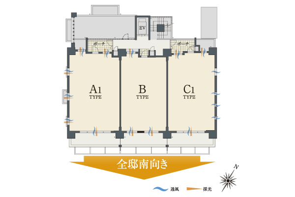 Features of the building.  [Floor plan] Dwelling unit is a full Teiminami direction, Creating a bright and comfortable indoor environment. 1 corner dwelling unit rate to achieve about 66% as a floor 3 House, Three-sided opening plan full of light and wind have been abundantly available (2-floor plan view)